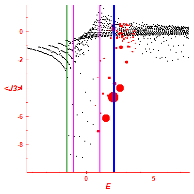 Peres lattice <J3>